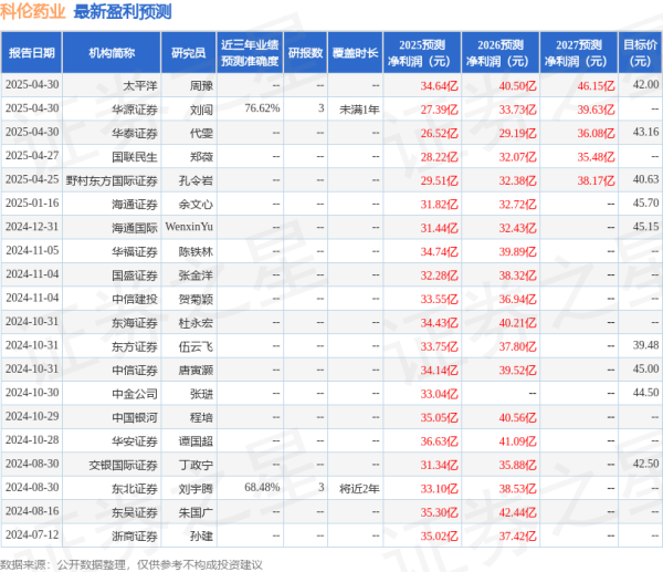 股票配资网平台 华安证券：给予科伦药业买入评级