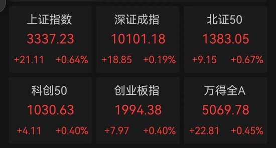 股票114在线配资查询 印巴冲突升级，特朗普发声！1900亿军工龙头飙升，这些优质股有望持续高成长
