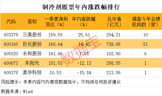 现货配资网站 华阳新材：存在非理性炒作风险 再次澄清不具备稀土永磁概念属性
